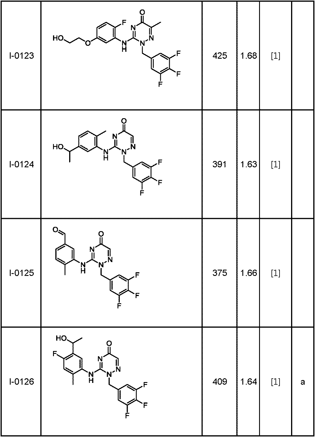 Figure JPOXMLDOC01-appb-T000121