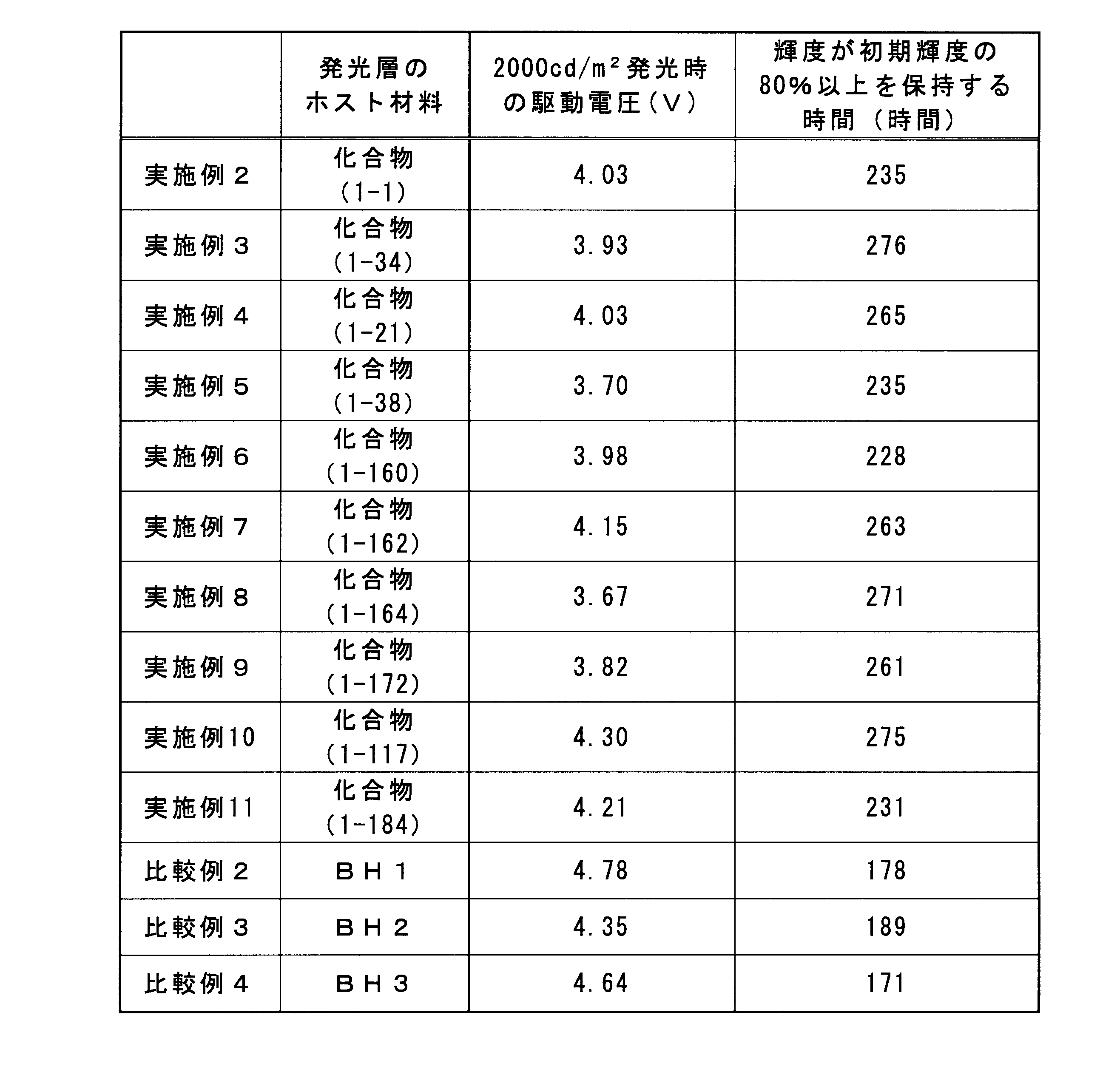 Figure JPOXMLDOC01-appb-T000108