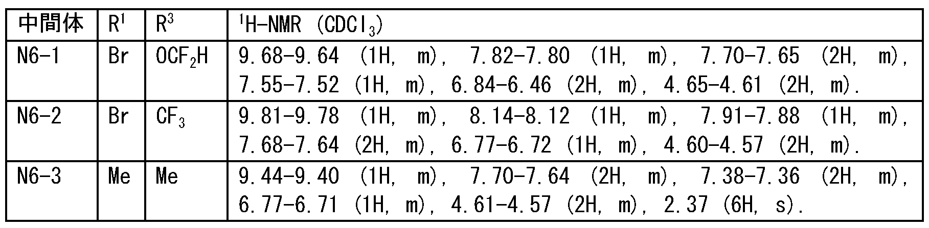 Figure JPOXMLDOC01-appb-T000033