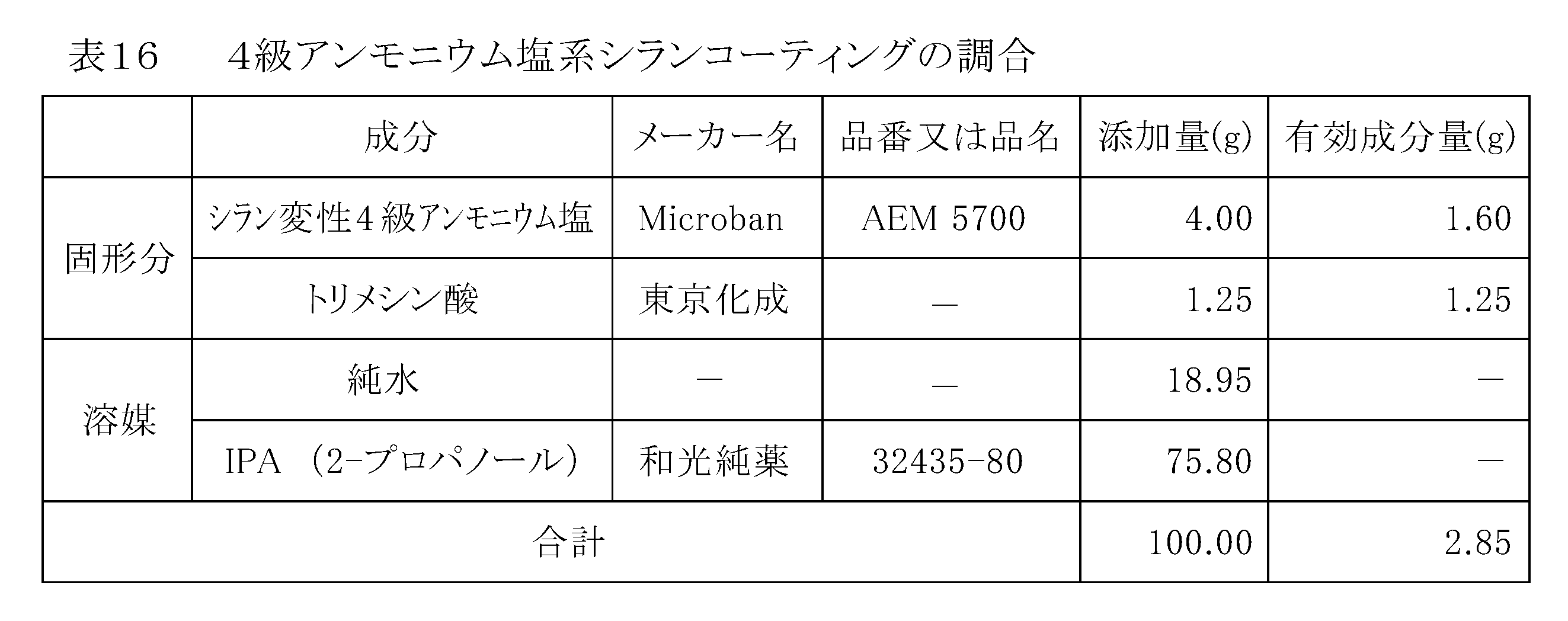 Figure JPOXMLDOC01-appb-T000032