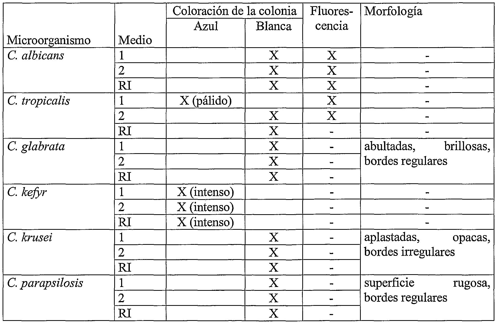 moderadas colonias de candida sp