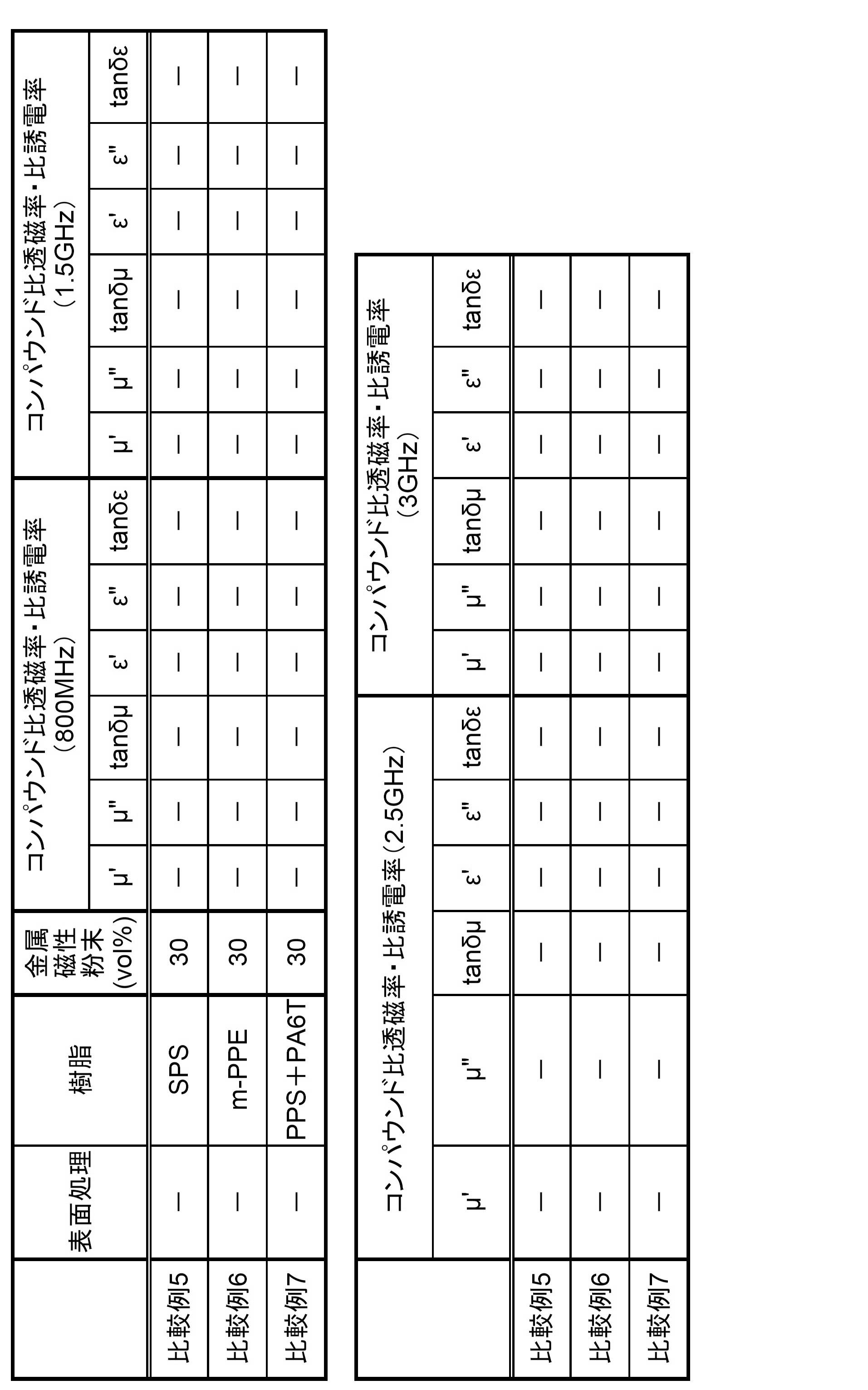 Figure JPOXMLDOC01-appb-T000006