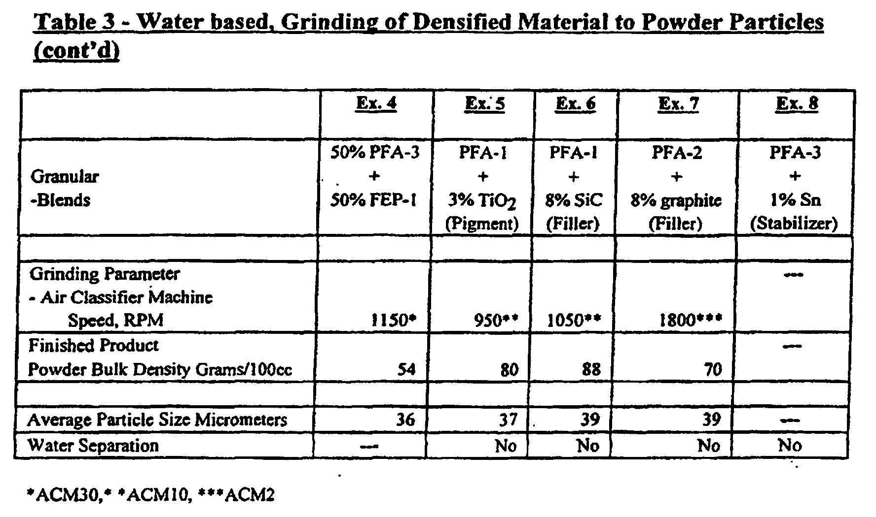 Figure 00250002