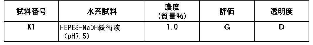 Figure JPOXMLDOC01-appb-T000024