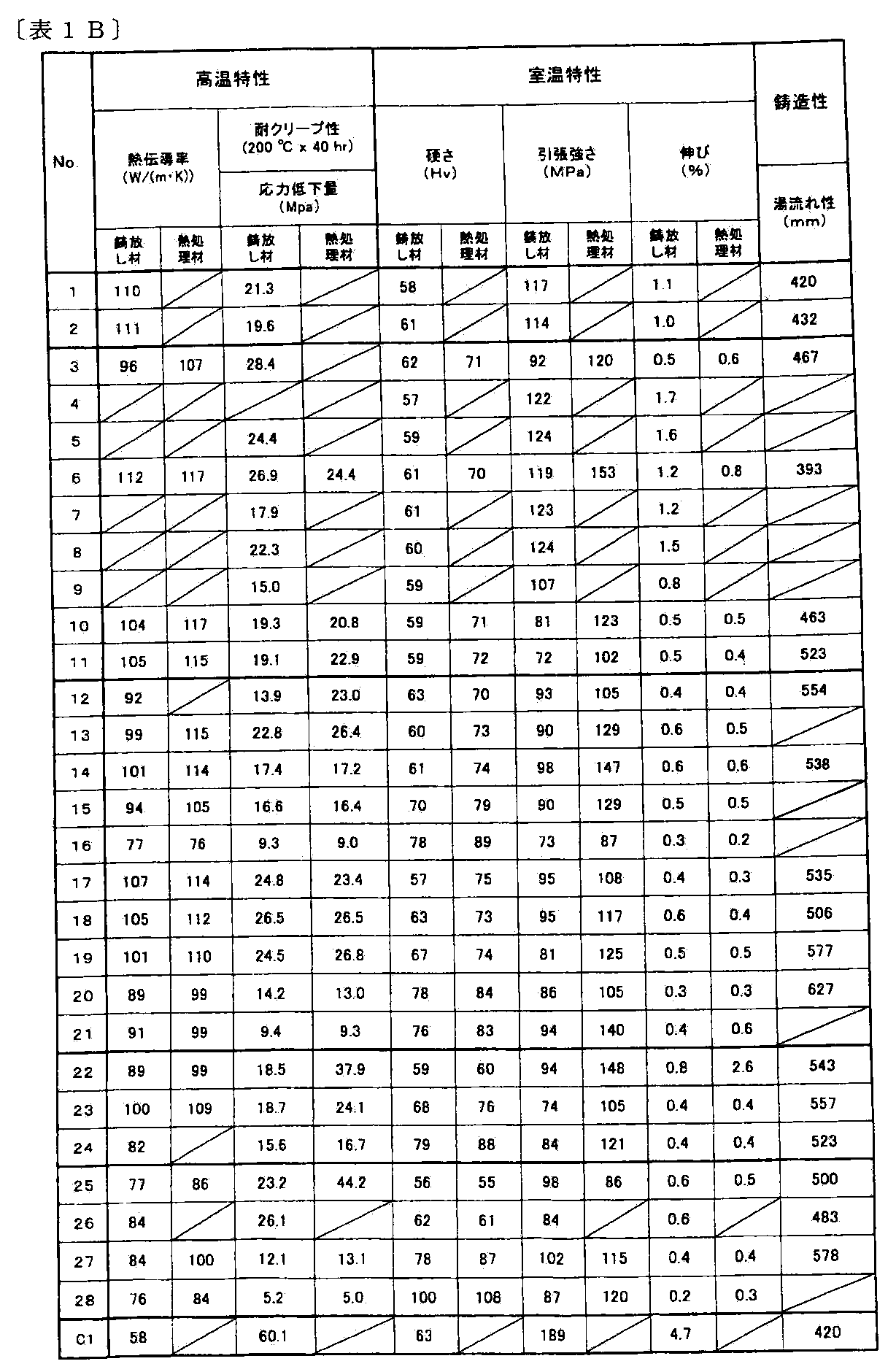 Figure JPOXMLDOC01-appb-T000002