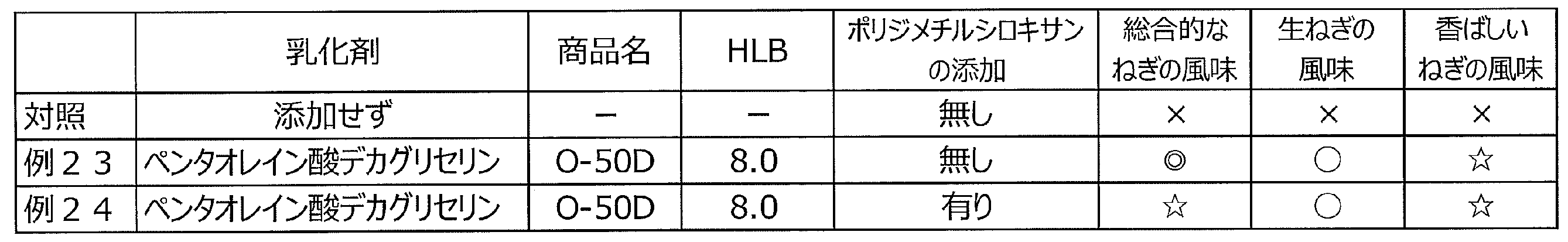 Figure JPOXMLDOC01-appb-T000005