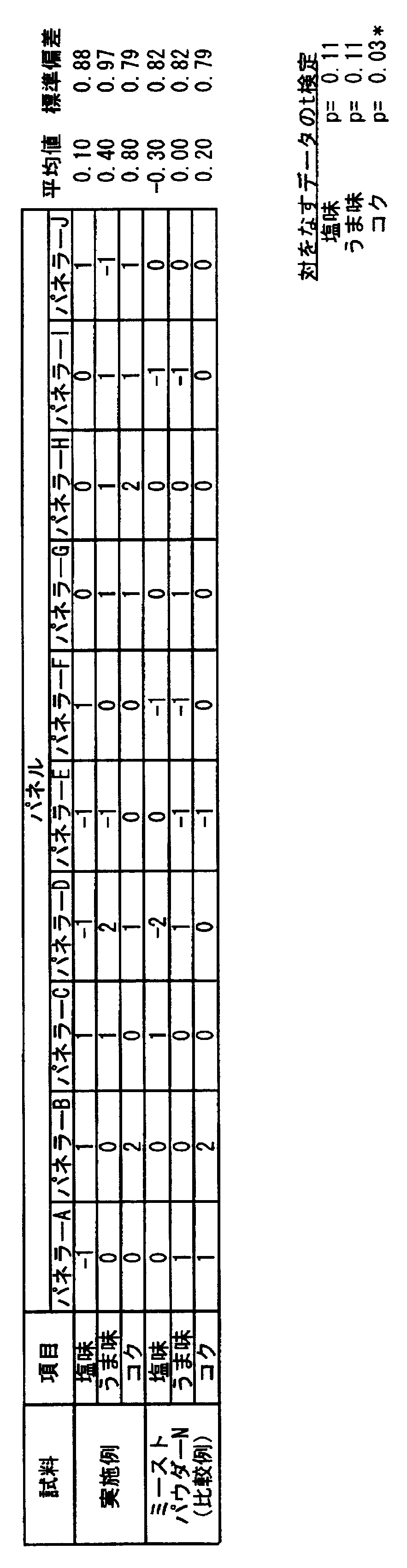 Figure JPOXMLDOC01-appb-T000009
