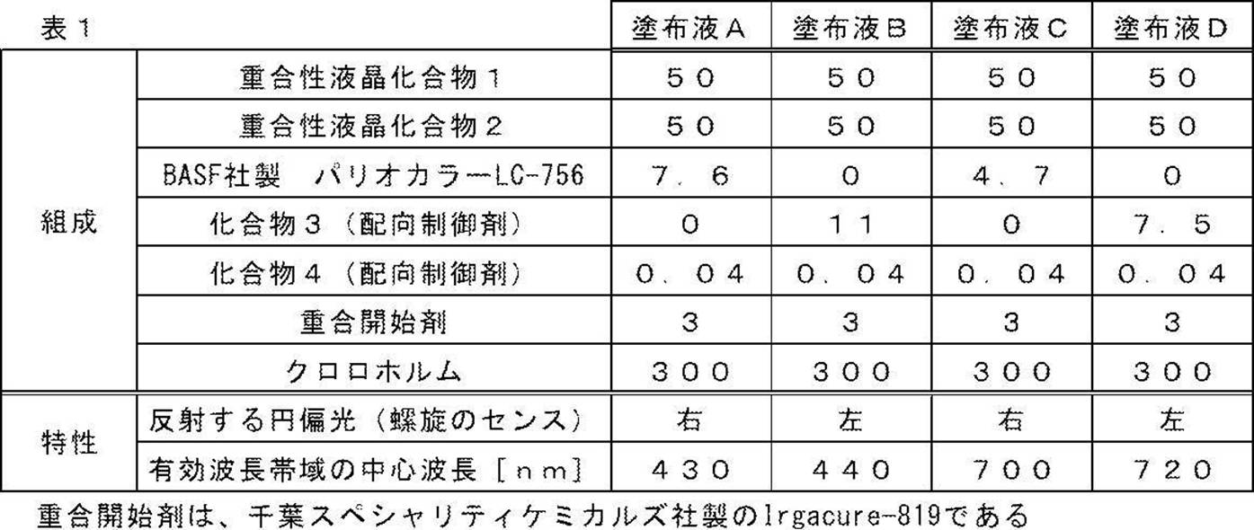 Figure JPOXMLDOC01-appb-T000002