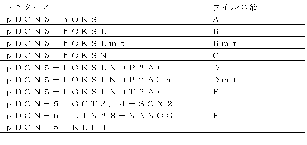 Figure JPOXMLDOC01-appb-T000004