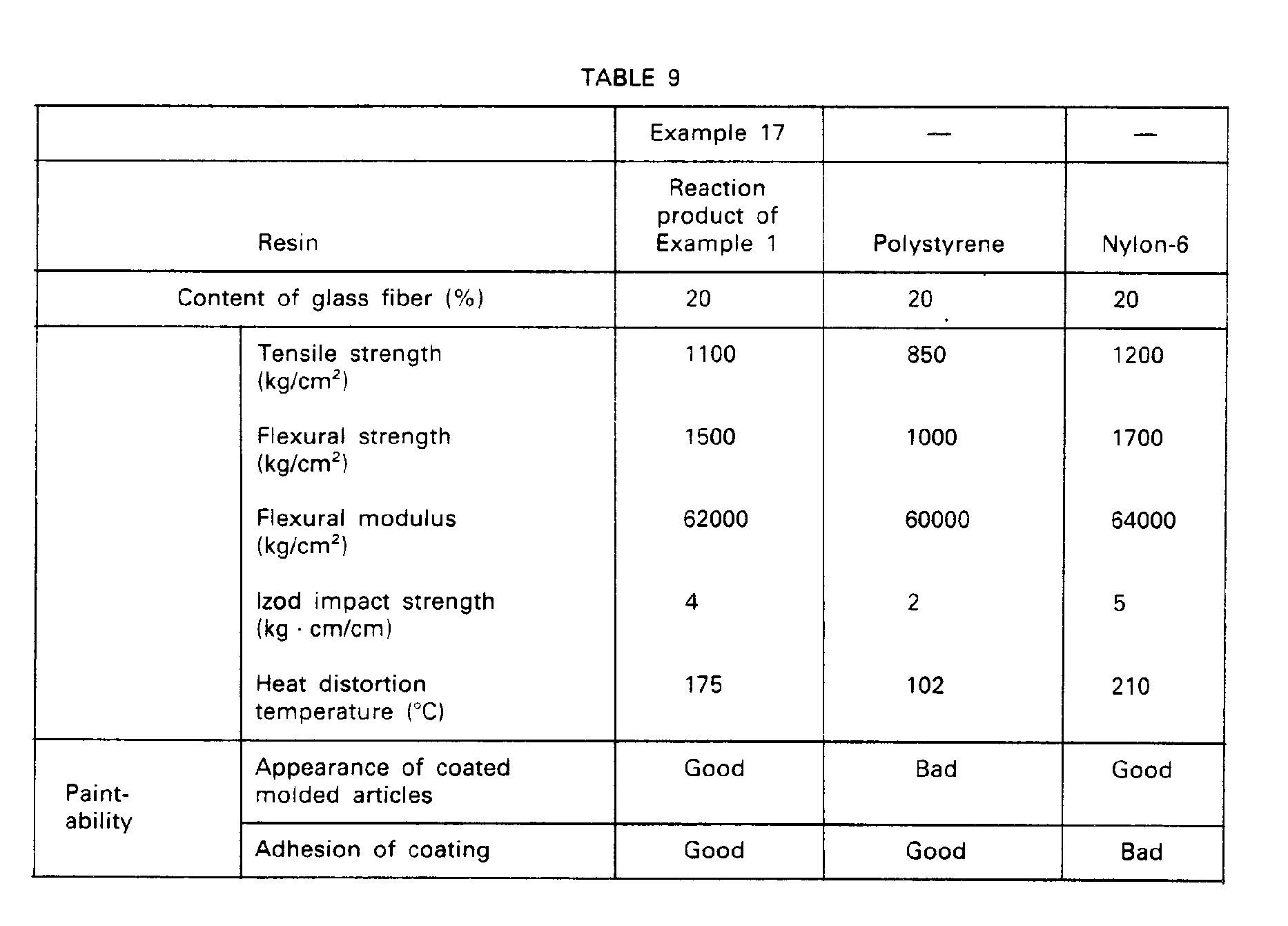 Figure imgb0010