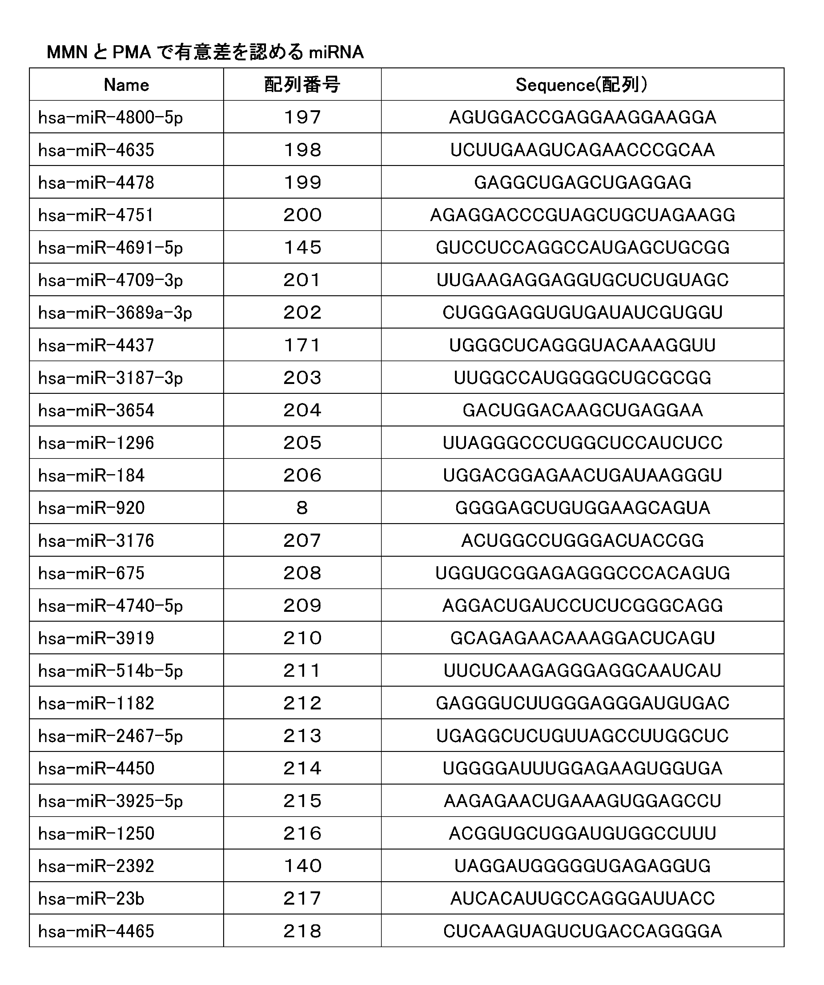 Figure JPOXMLDOC01-appb-T000008