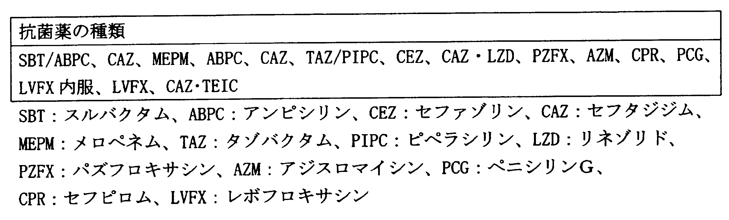 Figure JPOXMLDOC01-appb-T000001