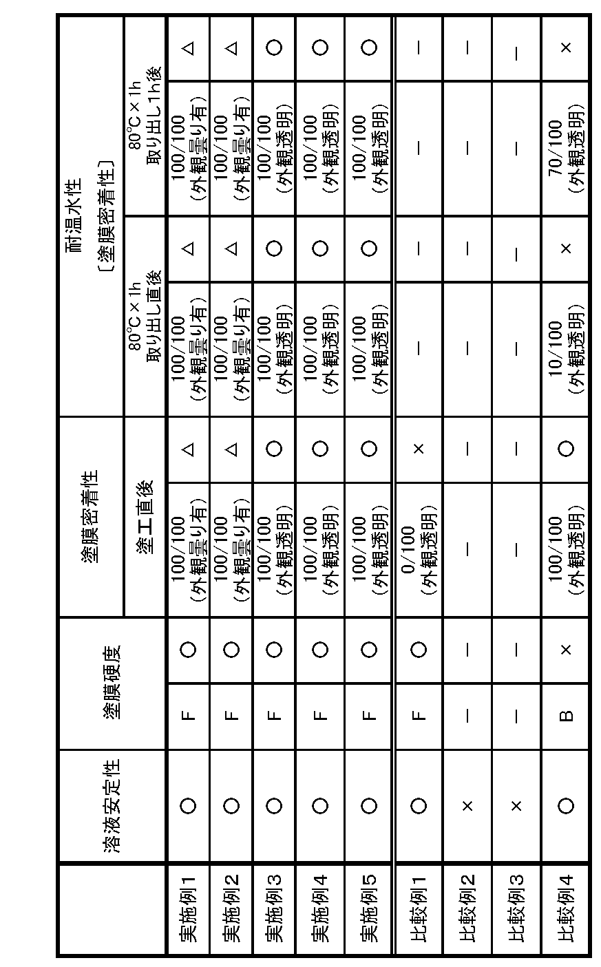 Figure JPOXMLDOC01-appb-T000005