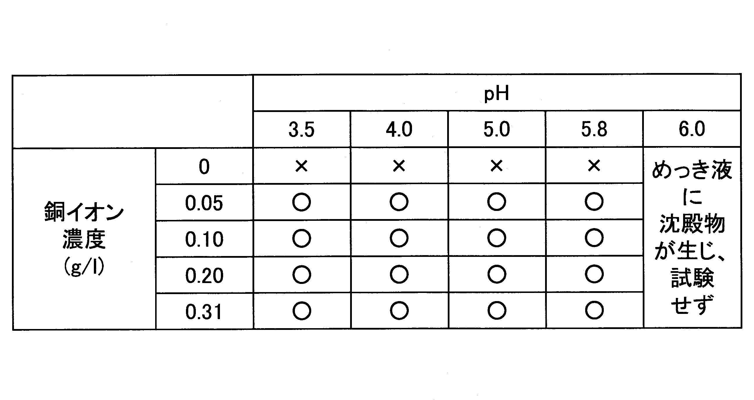 Figure JPOXMLDOC01-appb-T000002