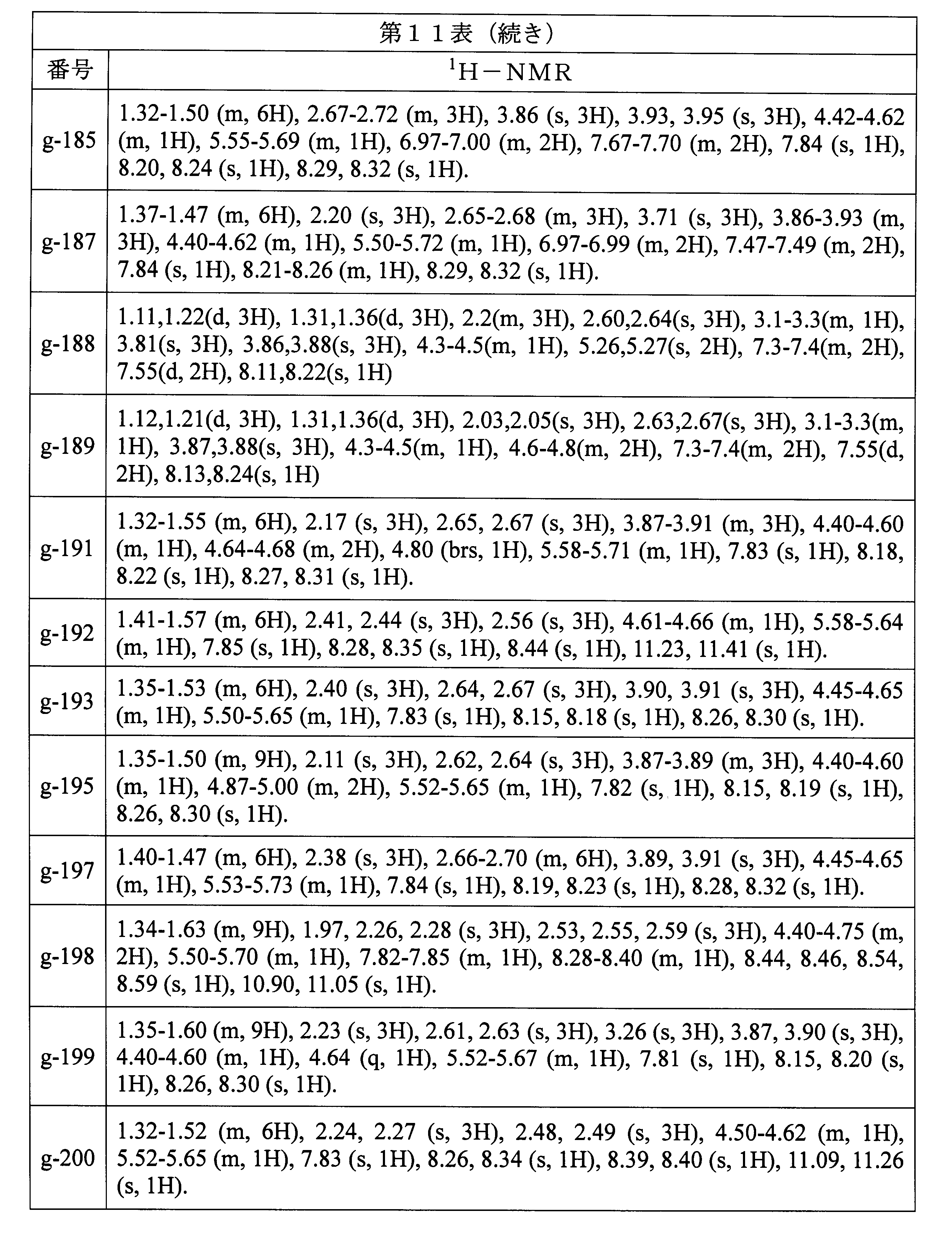 Figure JPOXMLDOC01-appb-T000119