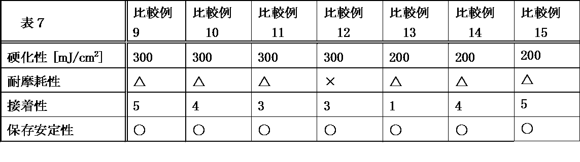 Figure JPOXMLDOC01-appb-T000009