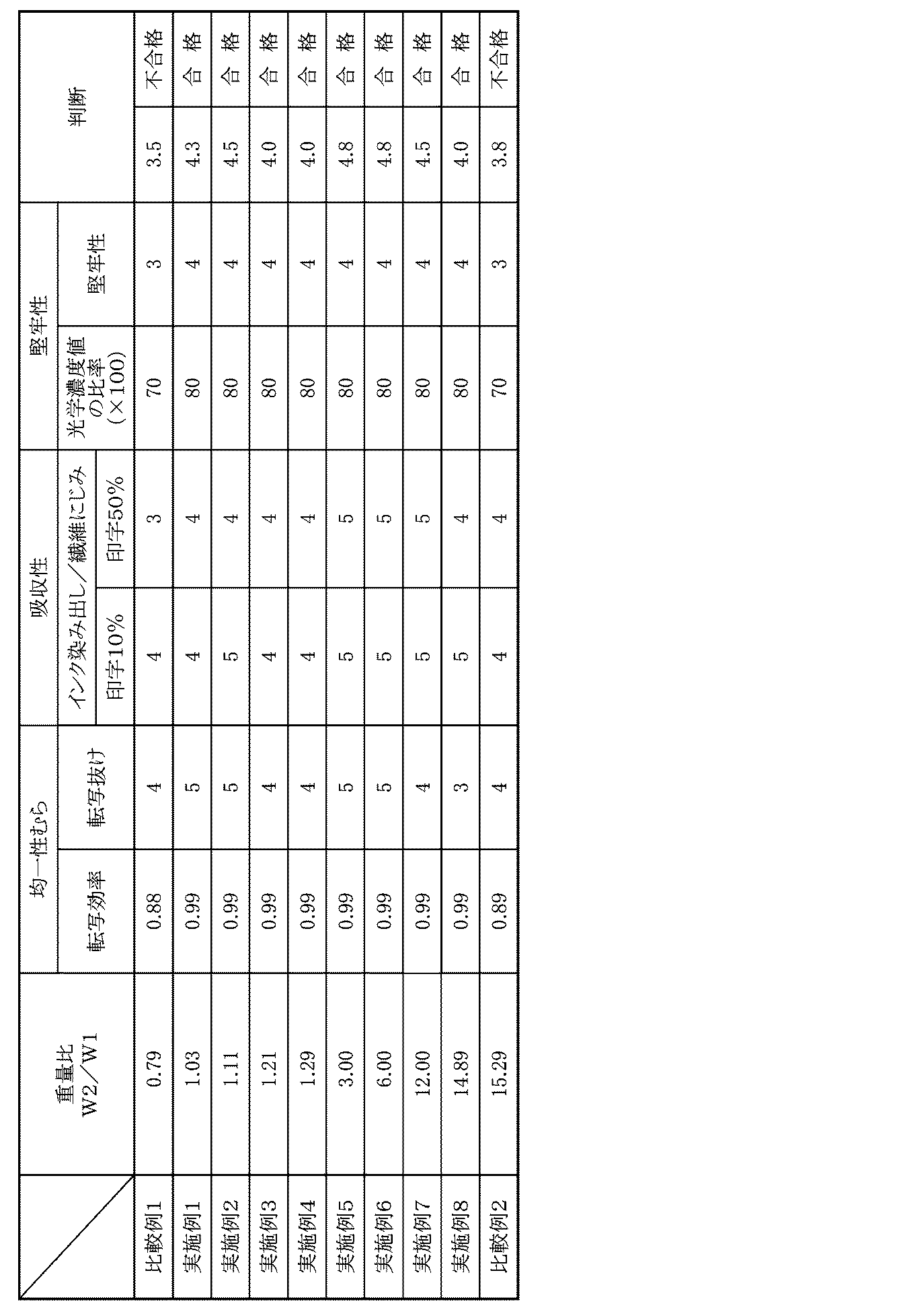 Figure JPOXMLDOC01-appb-T000003