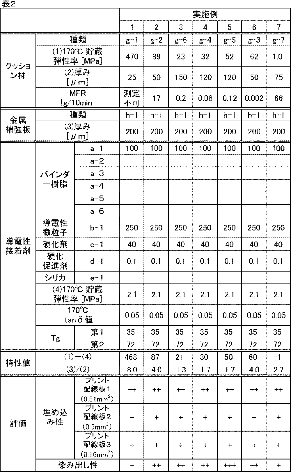 Figure JPOXMLDOC01-appb-T000002