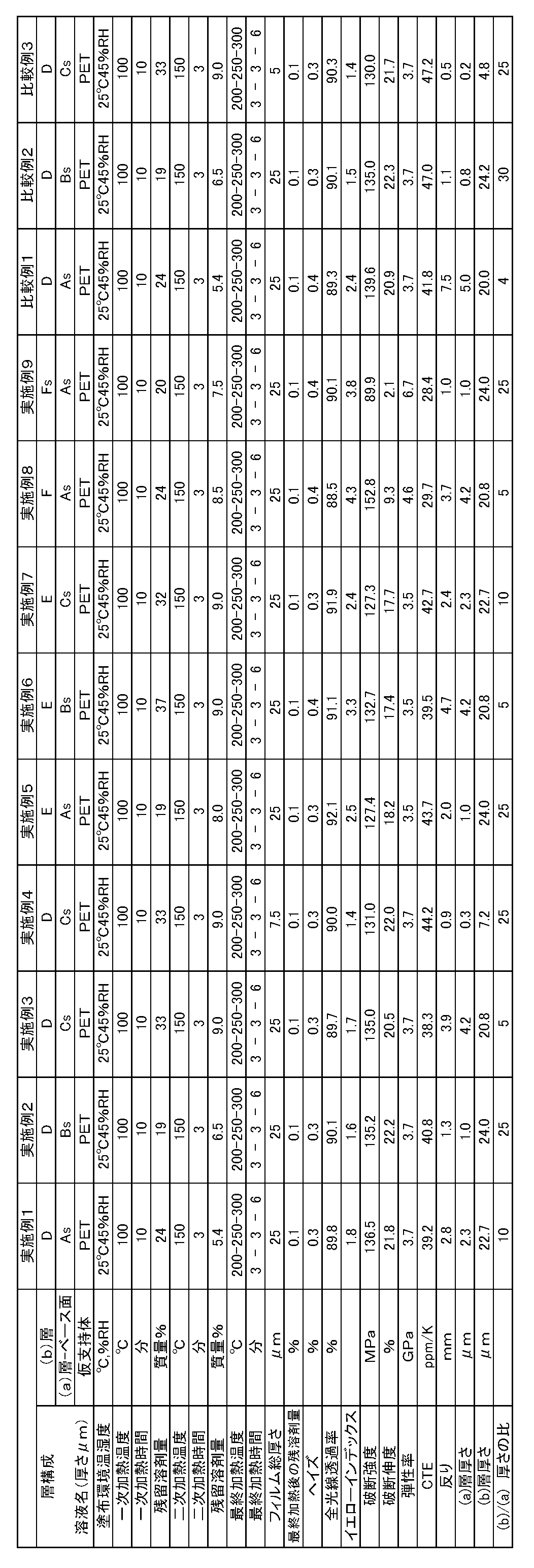 Figure JPOXMLDOC01-appb-T000002