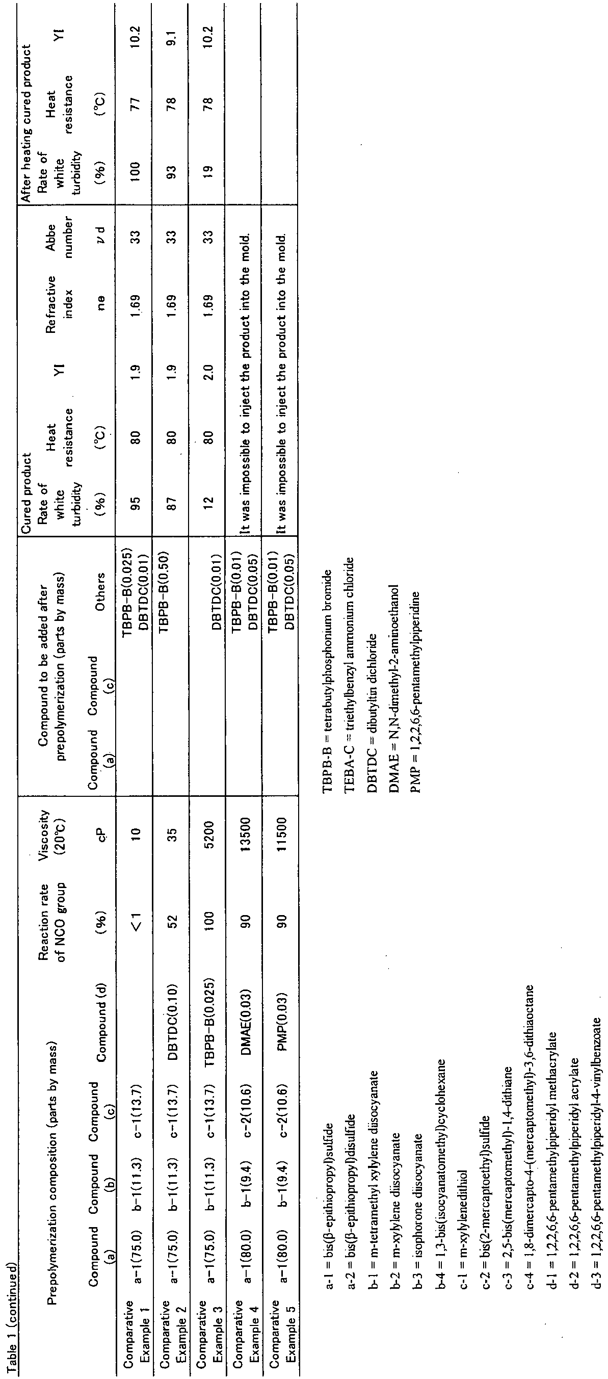 Figure imgb0010