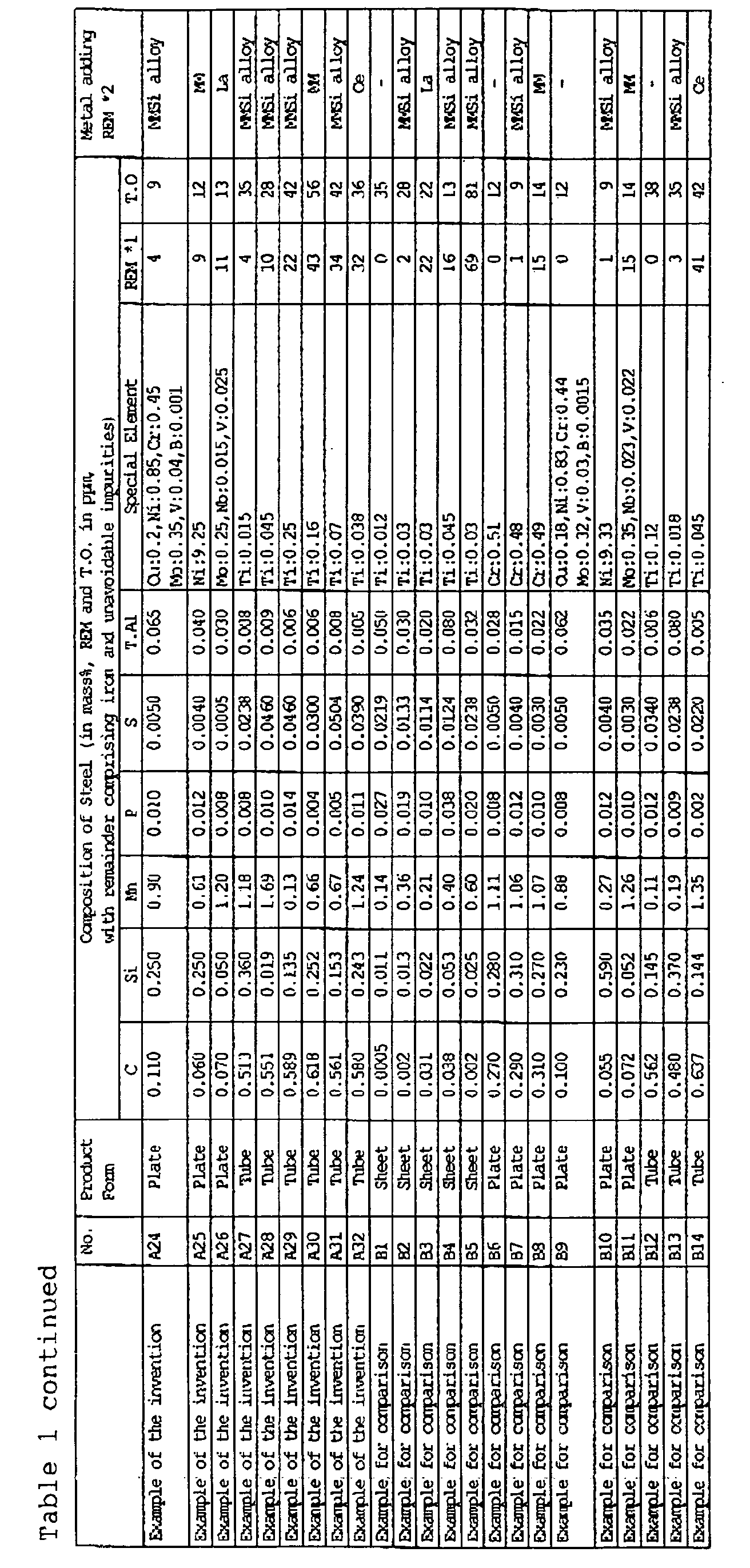 Figure 00160001