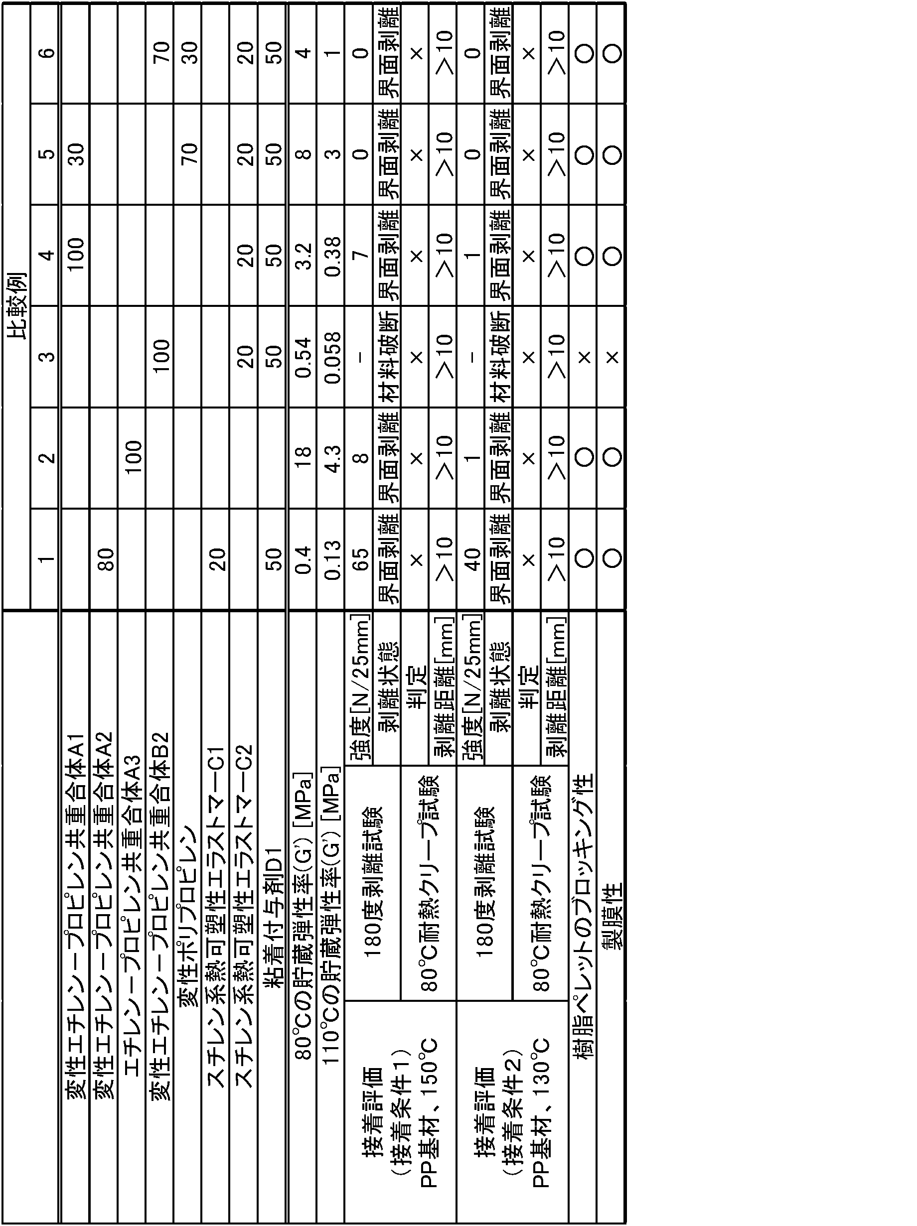 Figure JPOXMLDOC01-appb-T000006