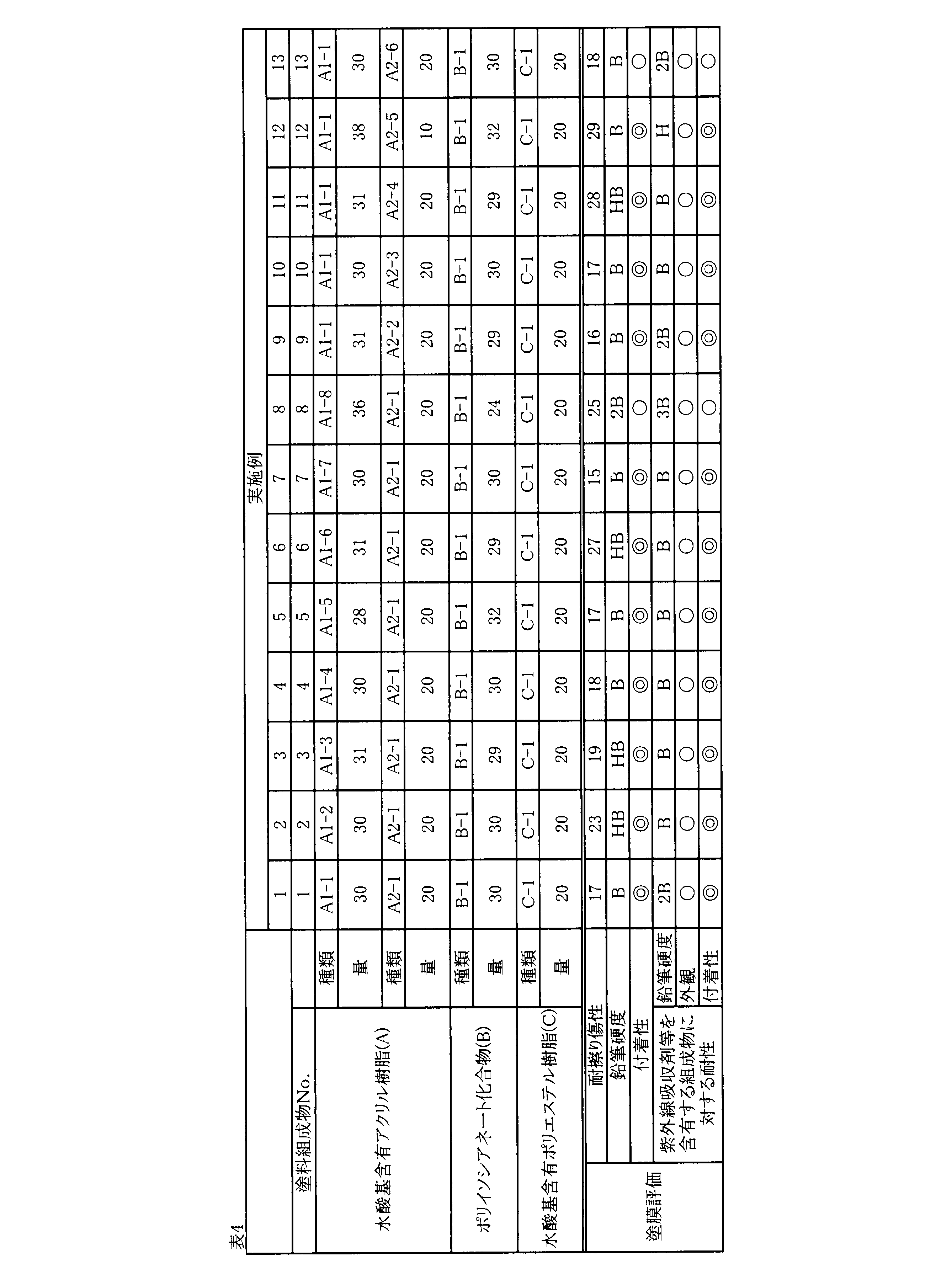 Figure JPOXMLDOC01-appb-T000005