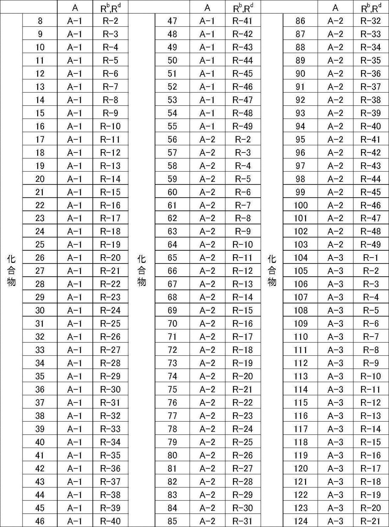 Figure JPOXMLDOC01-appb-T000024