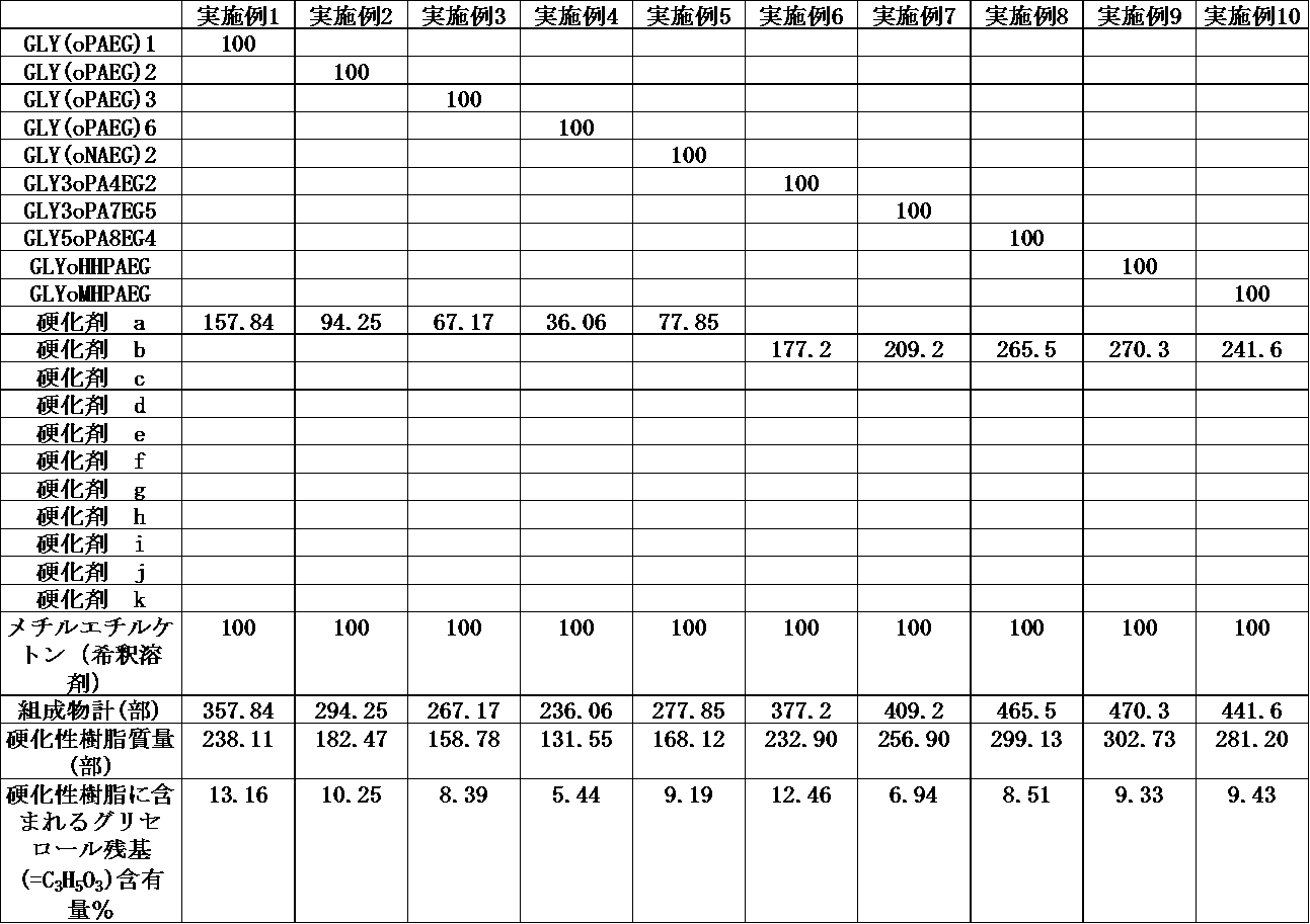 Figure JPOXMLDOC01-appb-T000013
