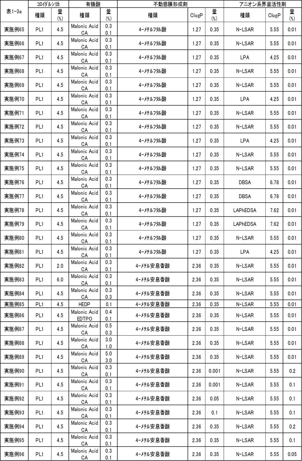 Figure JPOXMLDOC01-appb-T000016