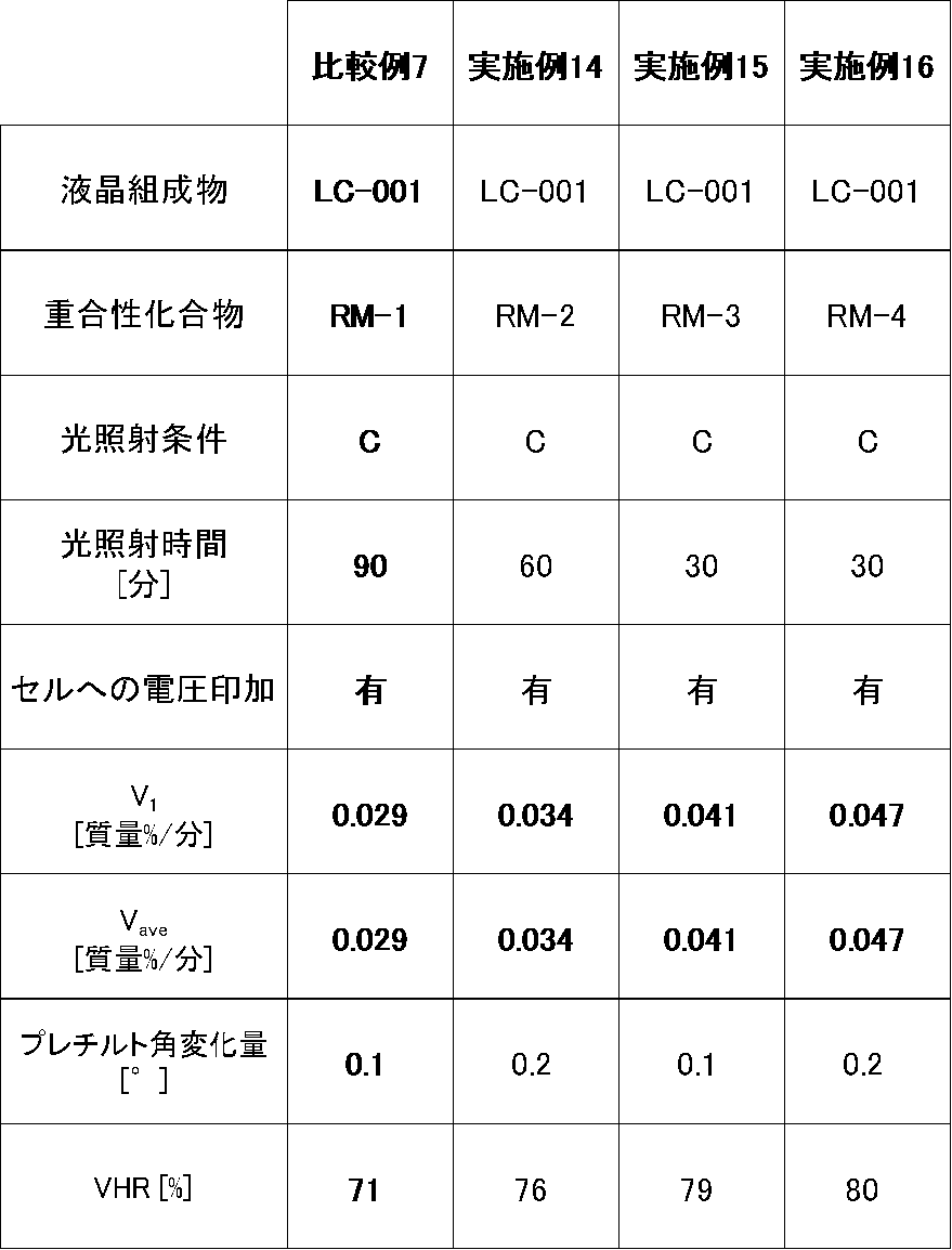 Figure JPOXMLDOC01-appb-T000049
