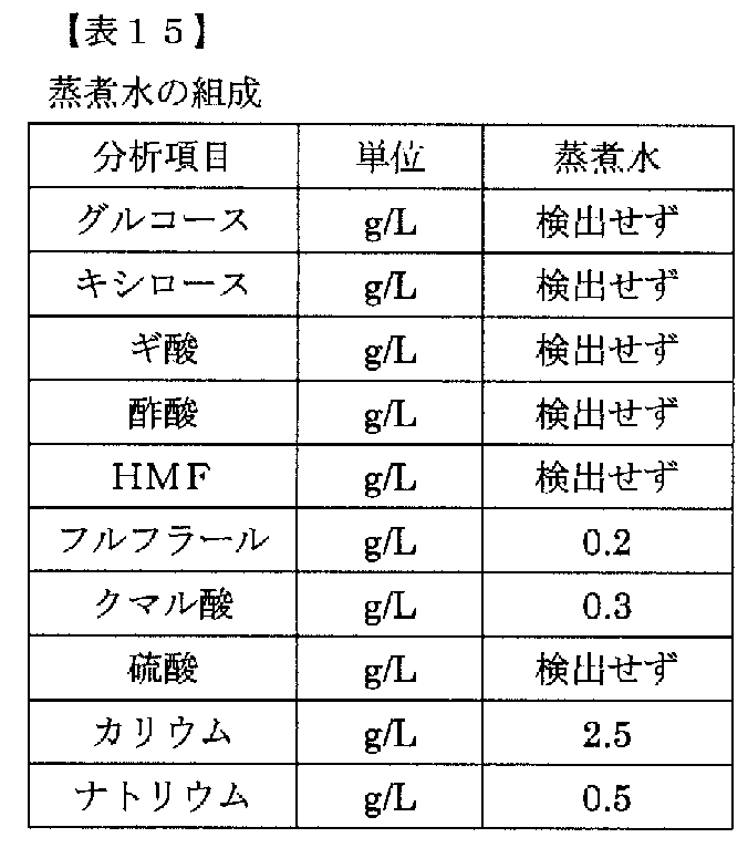 Figure JPOXMLDOC01-appb-T000015