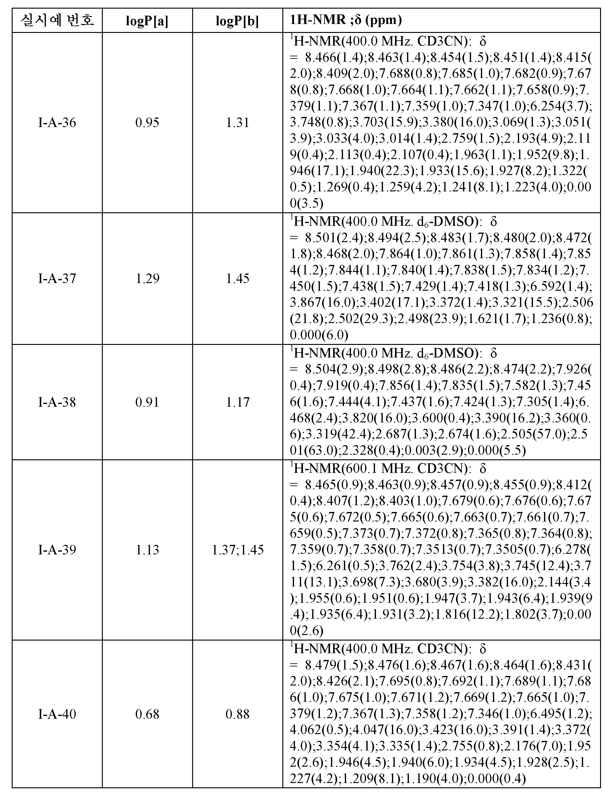 KR20170115052A - 해충 방제제로서의 치환된 2-티오이미다졸릴-카르복스아미드 - Google Patents