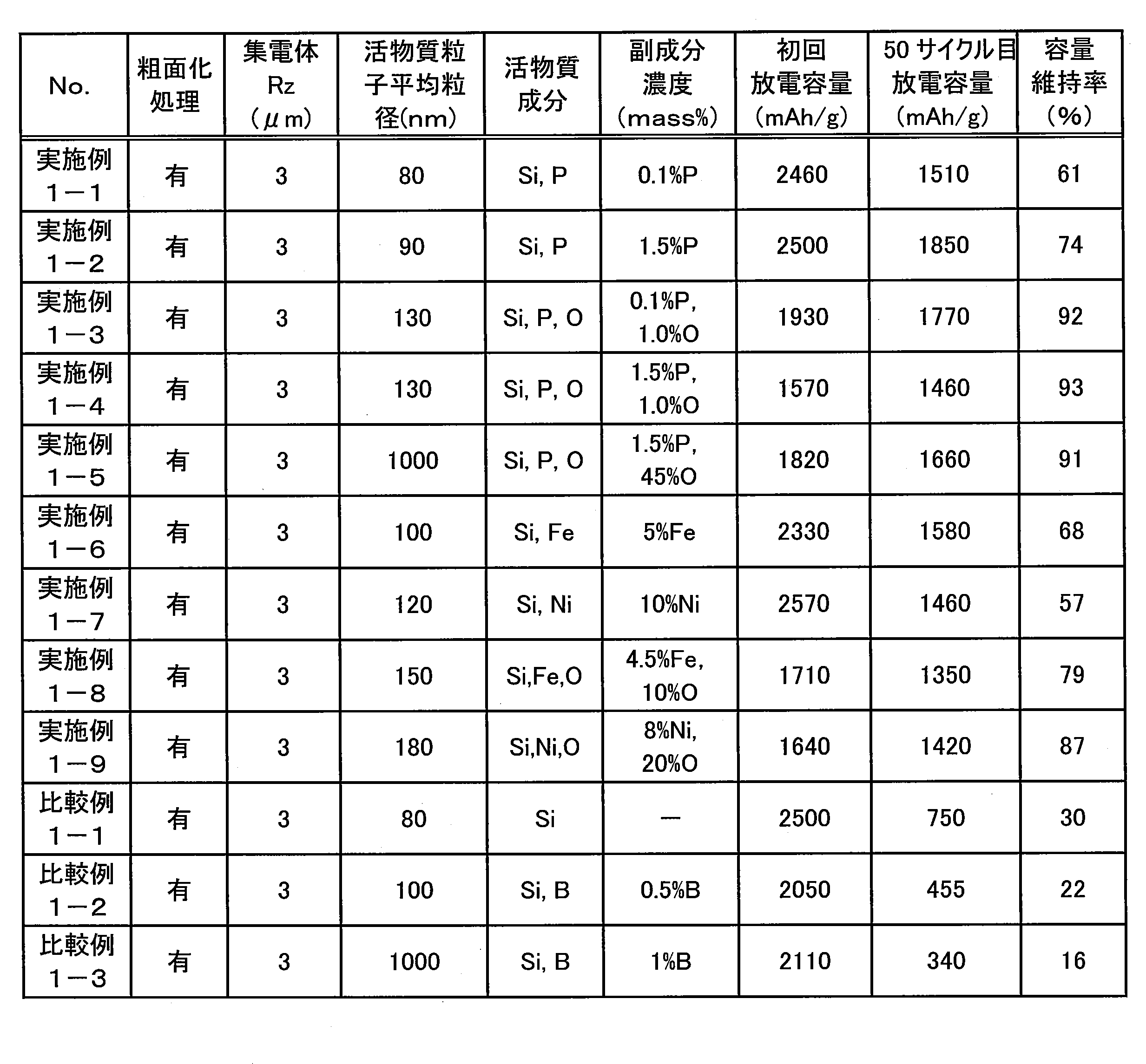 Figure JPOXMLDOC01-appb-T000002