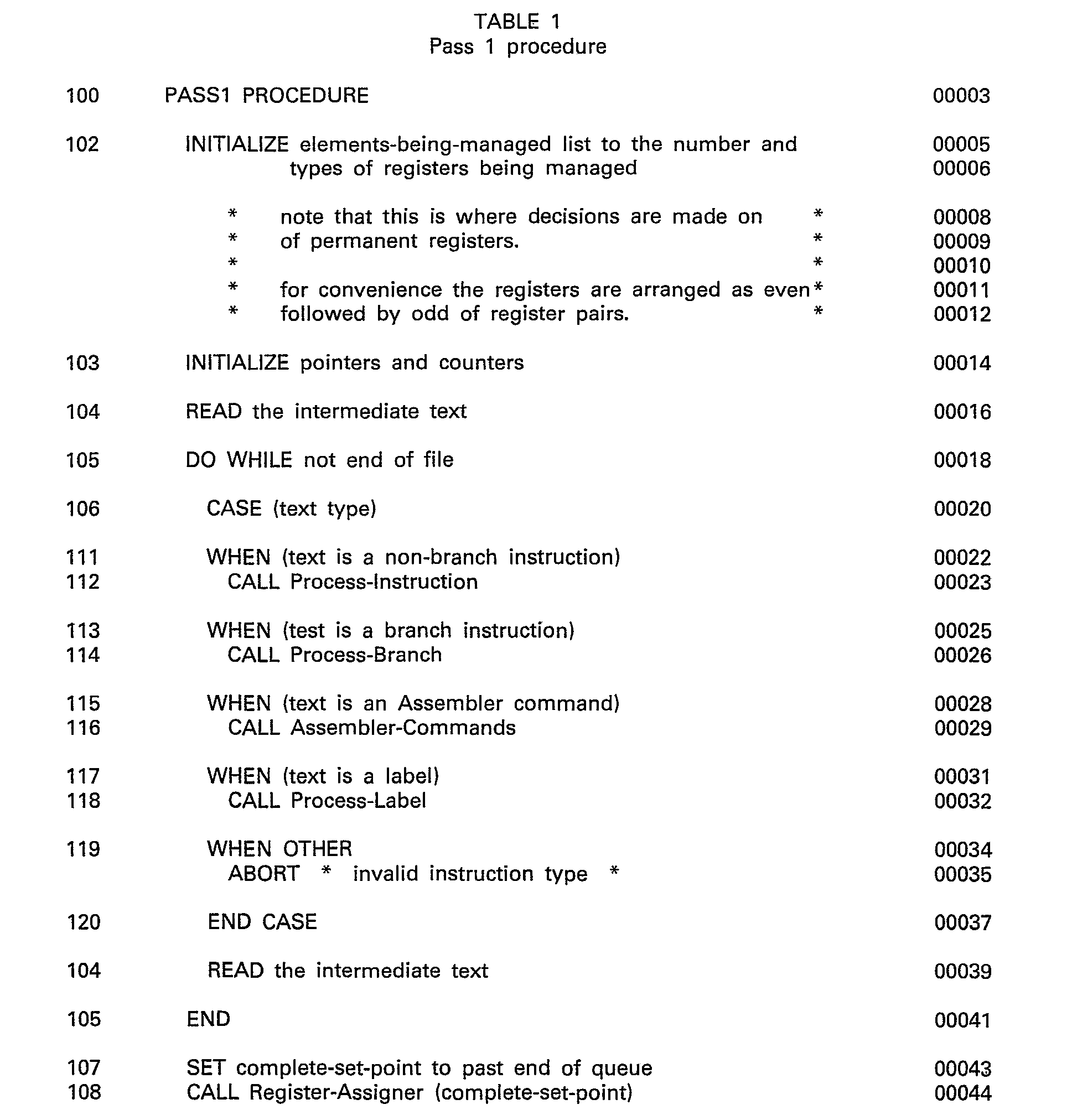EP0051131B1 - Computing system operating to assign registers to data ...