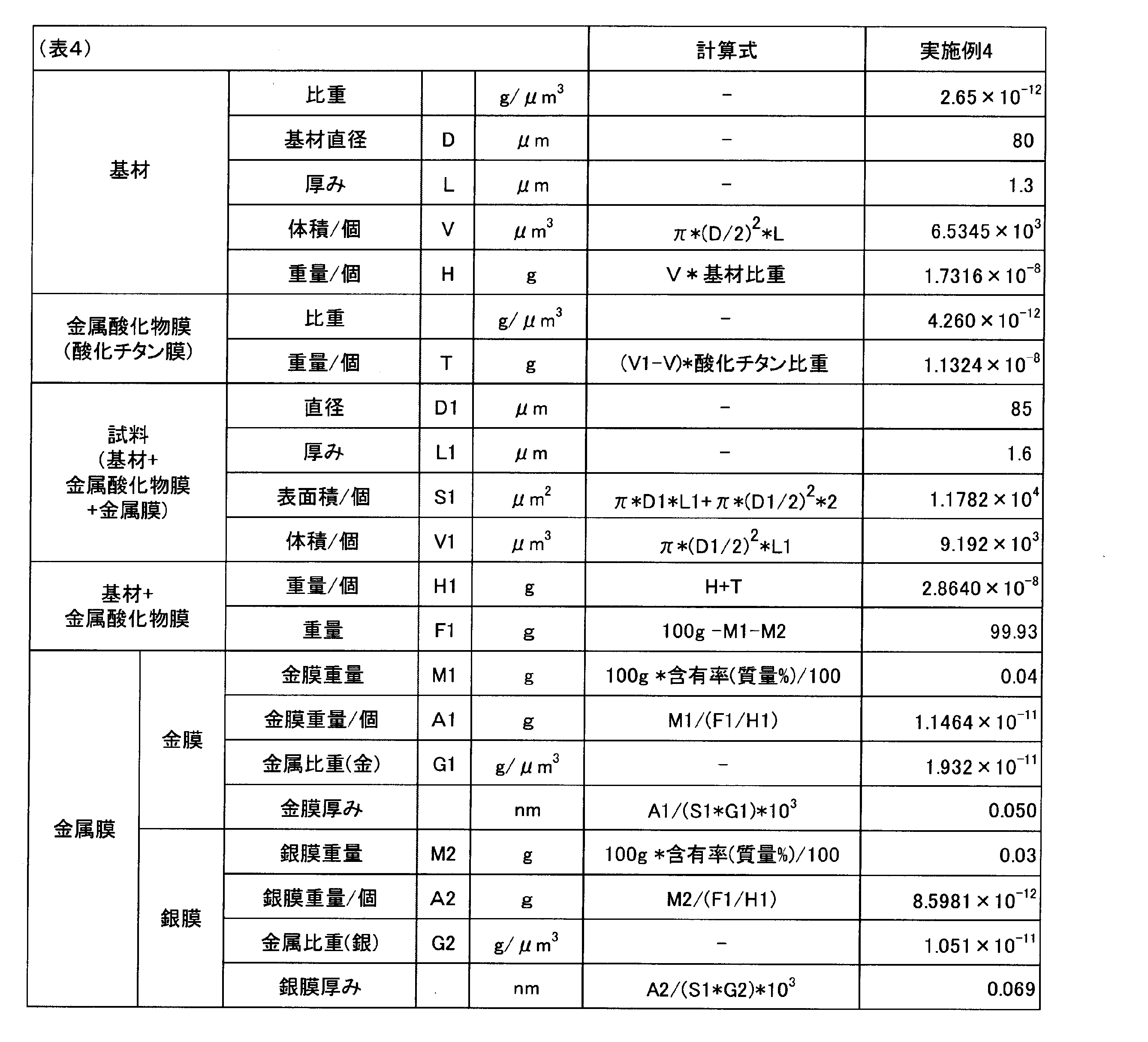 Figure JPOXMLDOC01-appb-T000004