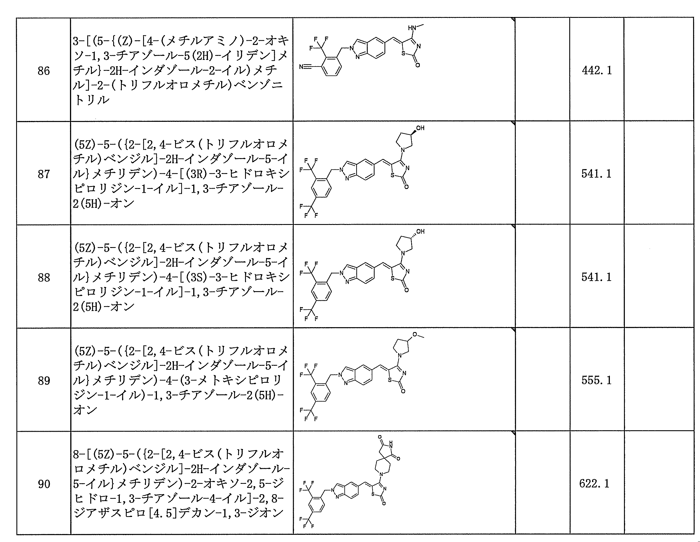 Figure JPOXMLDOC01-appb-T000098