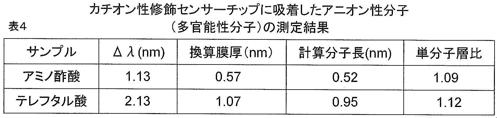 Figure JPOXMLDOC01-appb-T000004