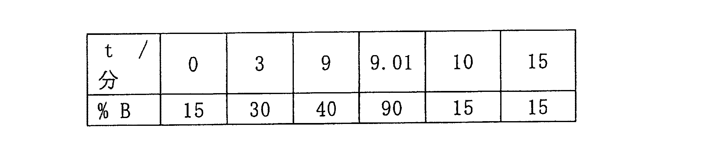 Figure 0005437394