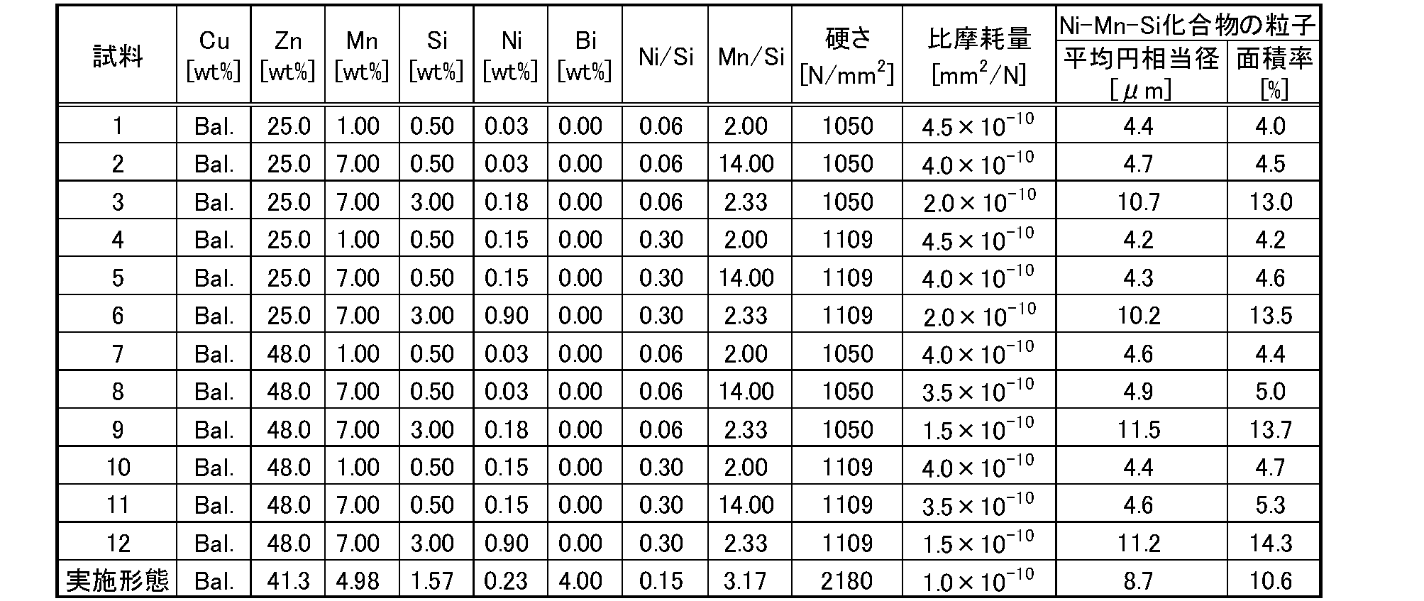 Figure JPOXMLDOC01-appb-T000006