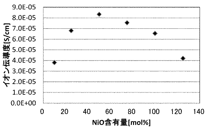 Figure 2016169142