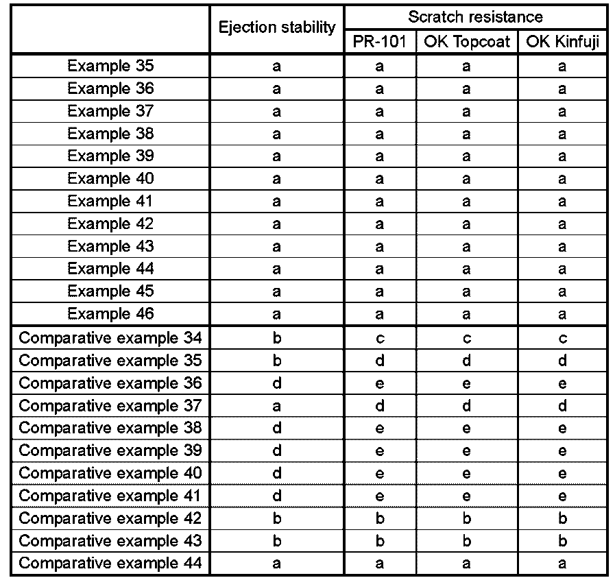 Figure JPOXMLDOC01-appb-T000009