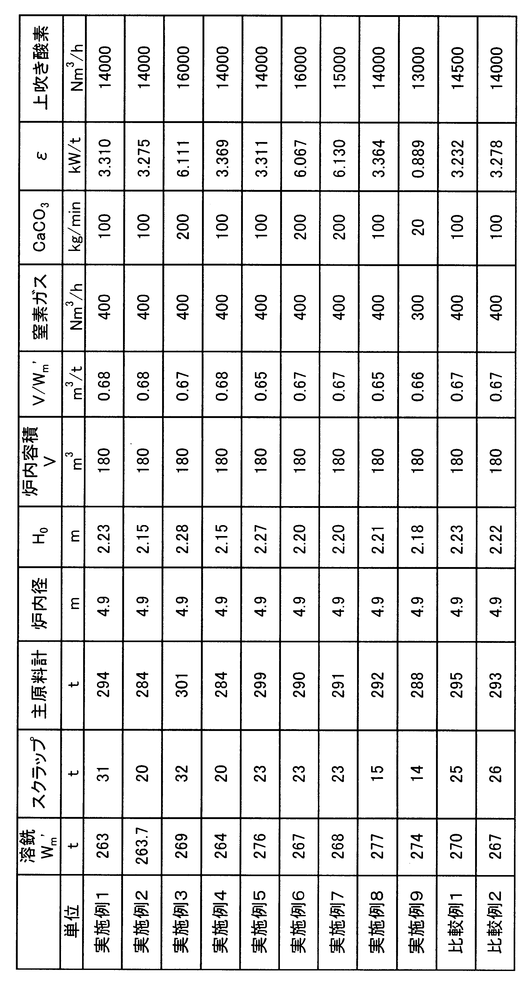 Figure JPOXMLDOC01-appb-T000005