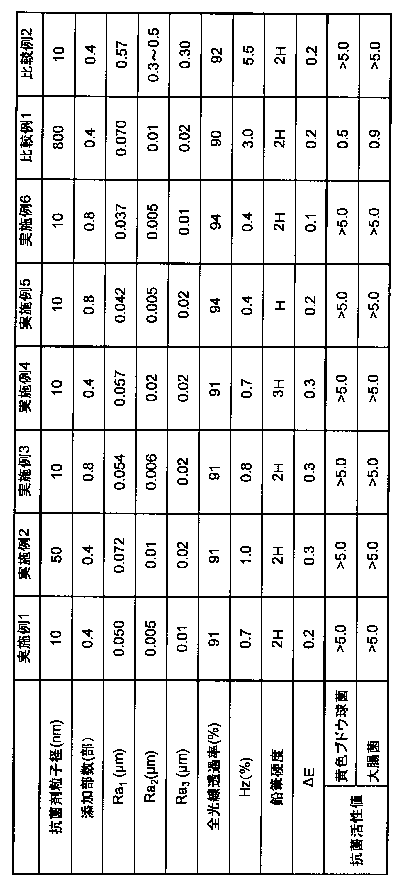 Figure JPOXMLDOC01-appb-T000001