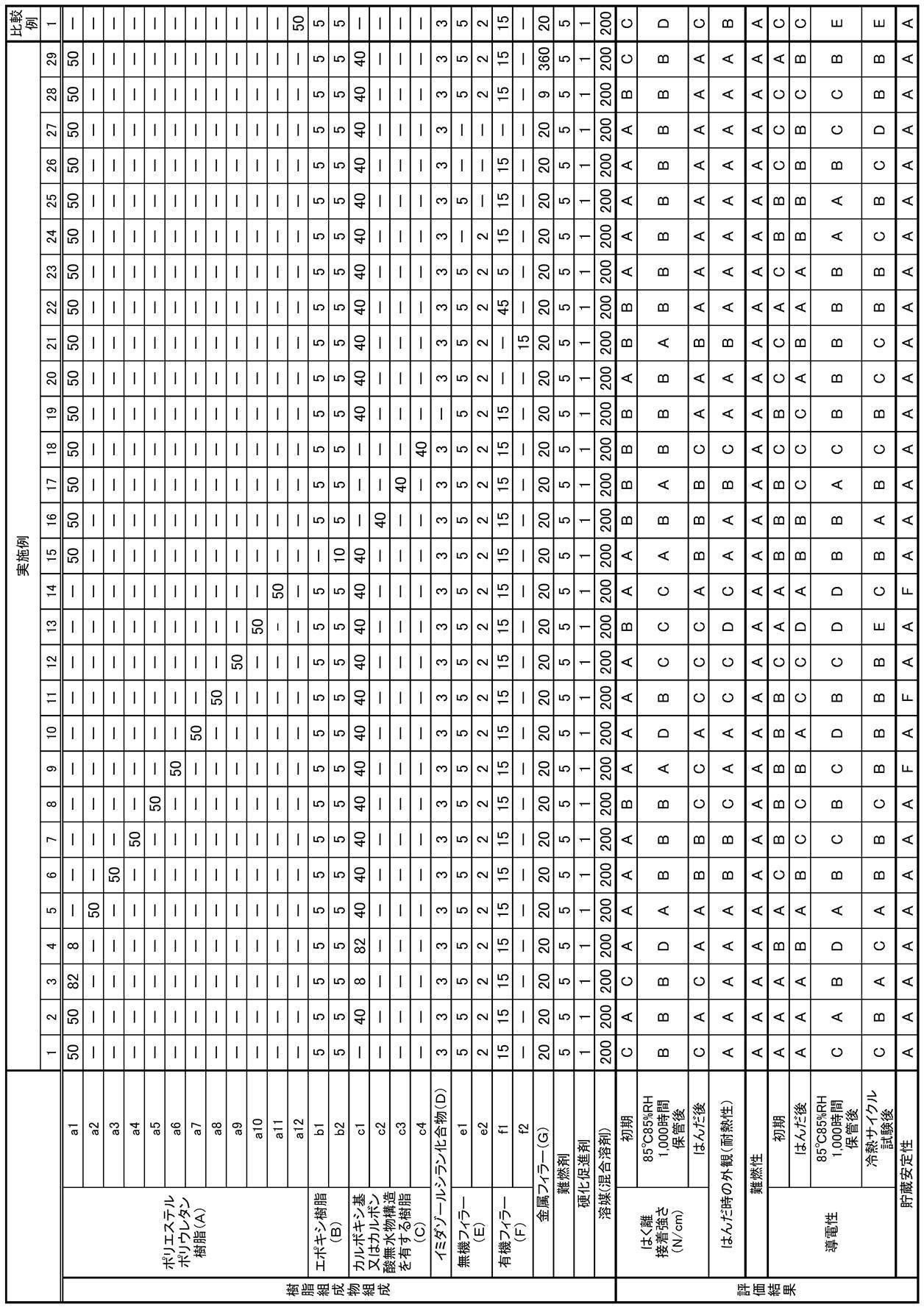 Figure JPOXMLDOC01-appb-T000005