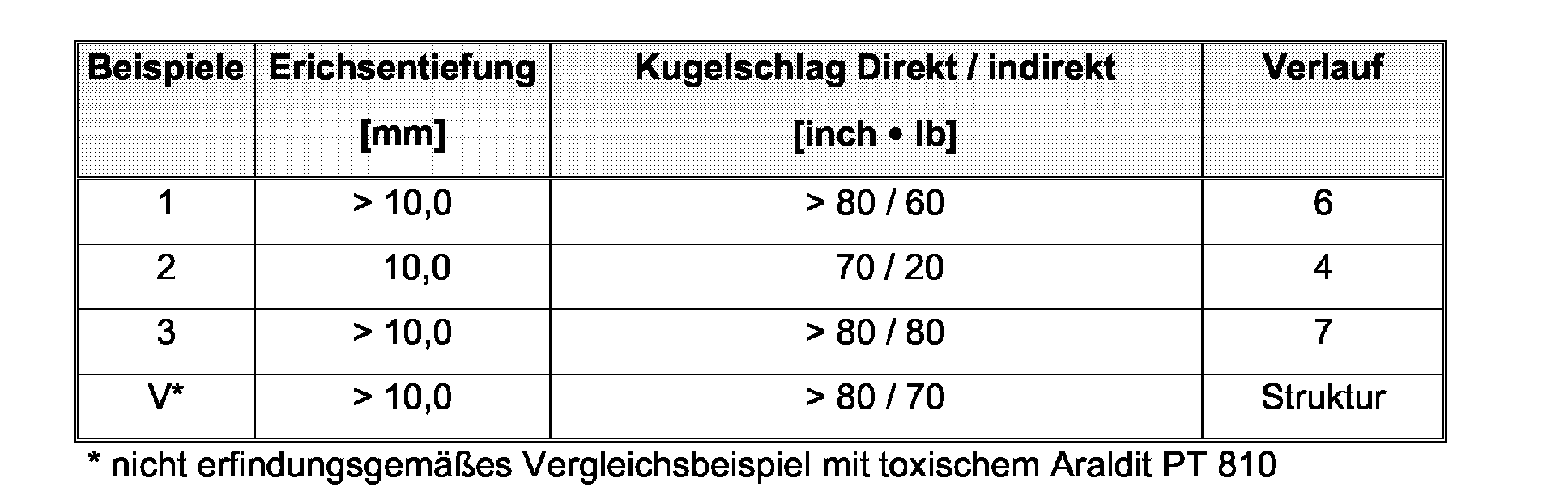 Figure 00160001