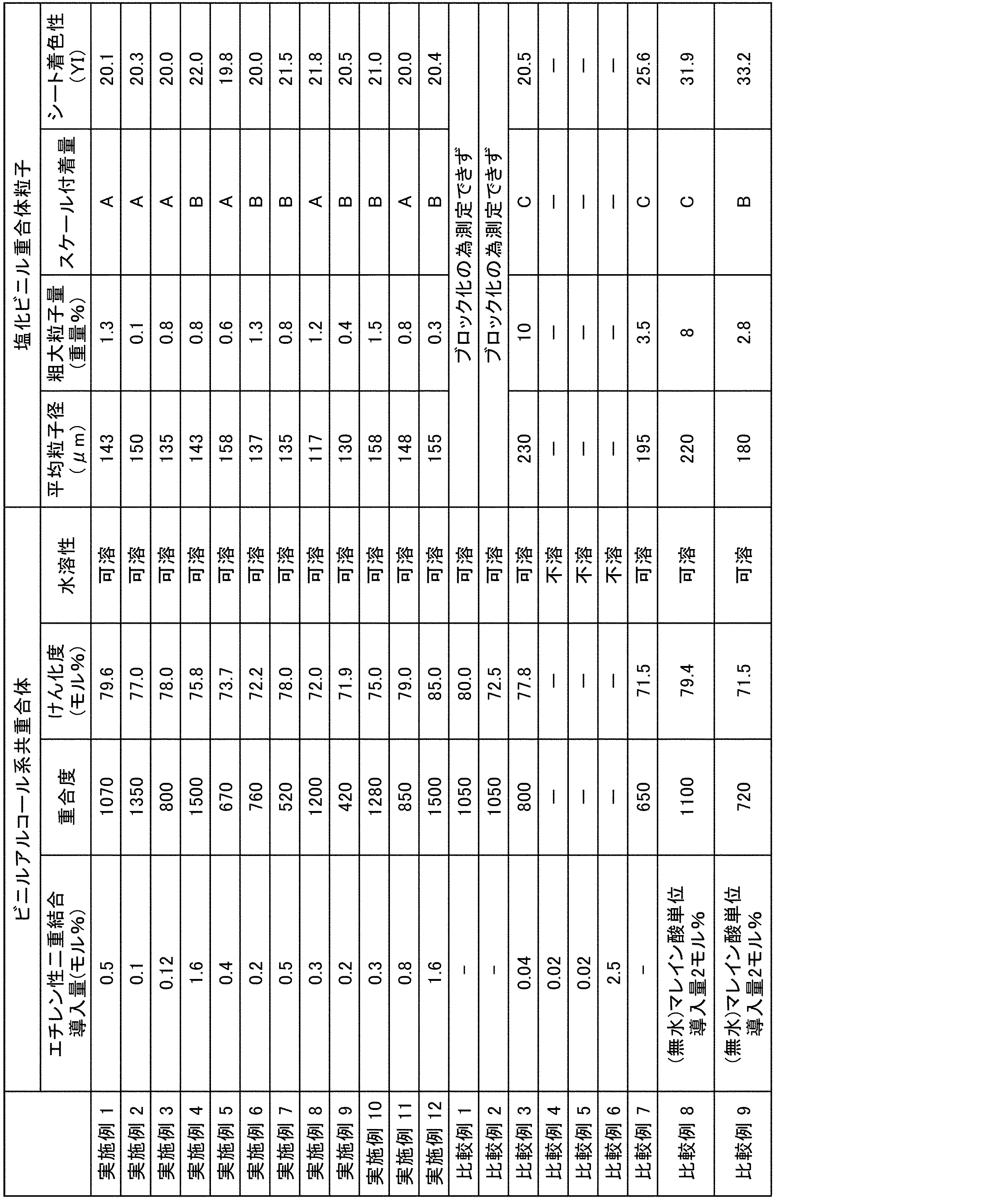 Figure JPOXMLDOC01-appb-T000002