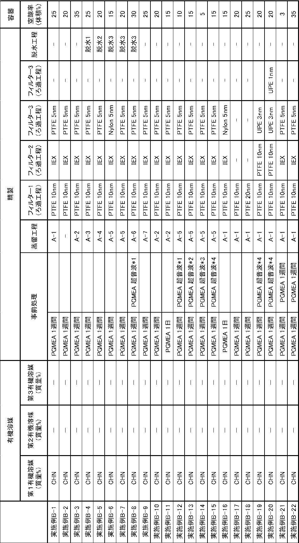 Figure JPOXMLDOC01-appb-T000013