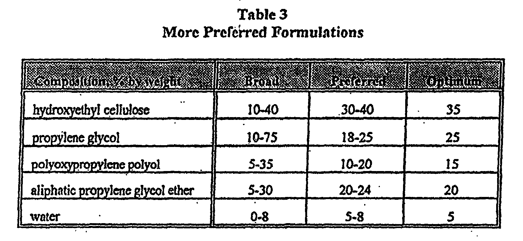 Figure 00130001