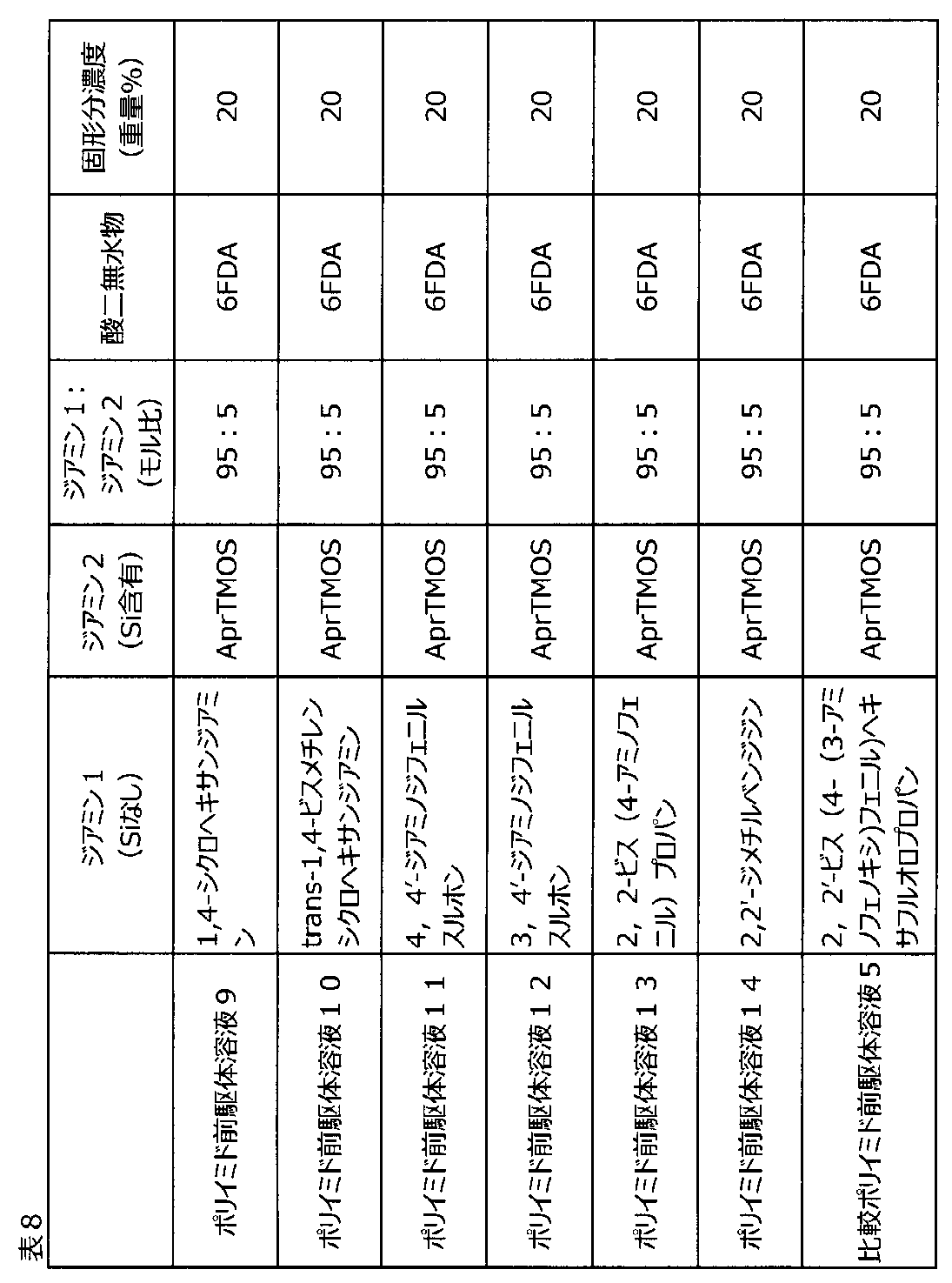 Figure JPOXMLDOC01-appb-T000021